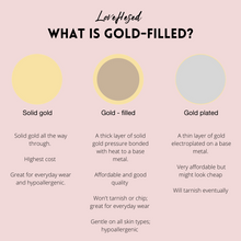 Load image into Gallery viewer, Hand-stamped Gold-filled Birth flower Necklace (12 designs available)
